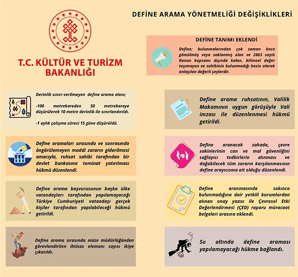 Define Arama Yönetmeliği